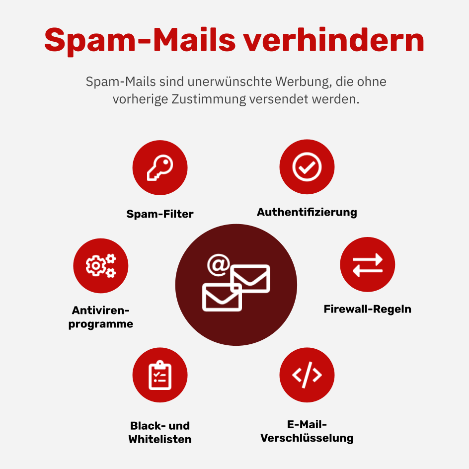 Was ist Spam-Mails verhindern?