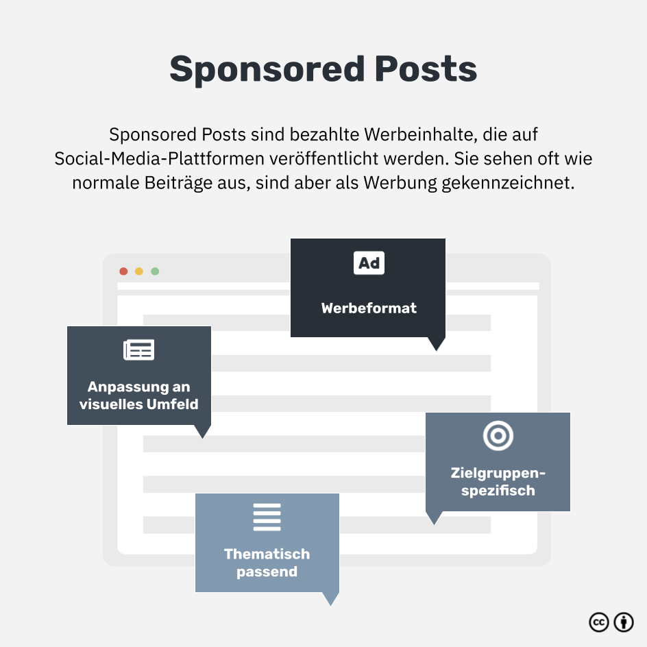 Was sind Sponsored Posts?