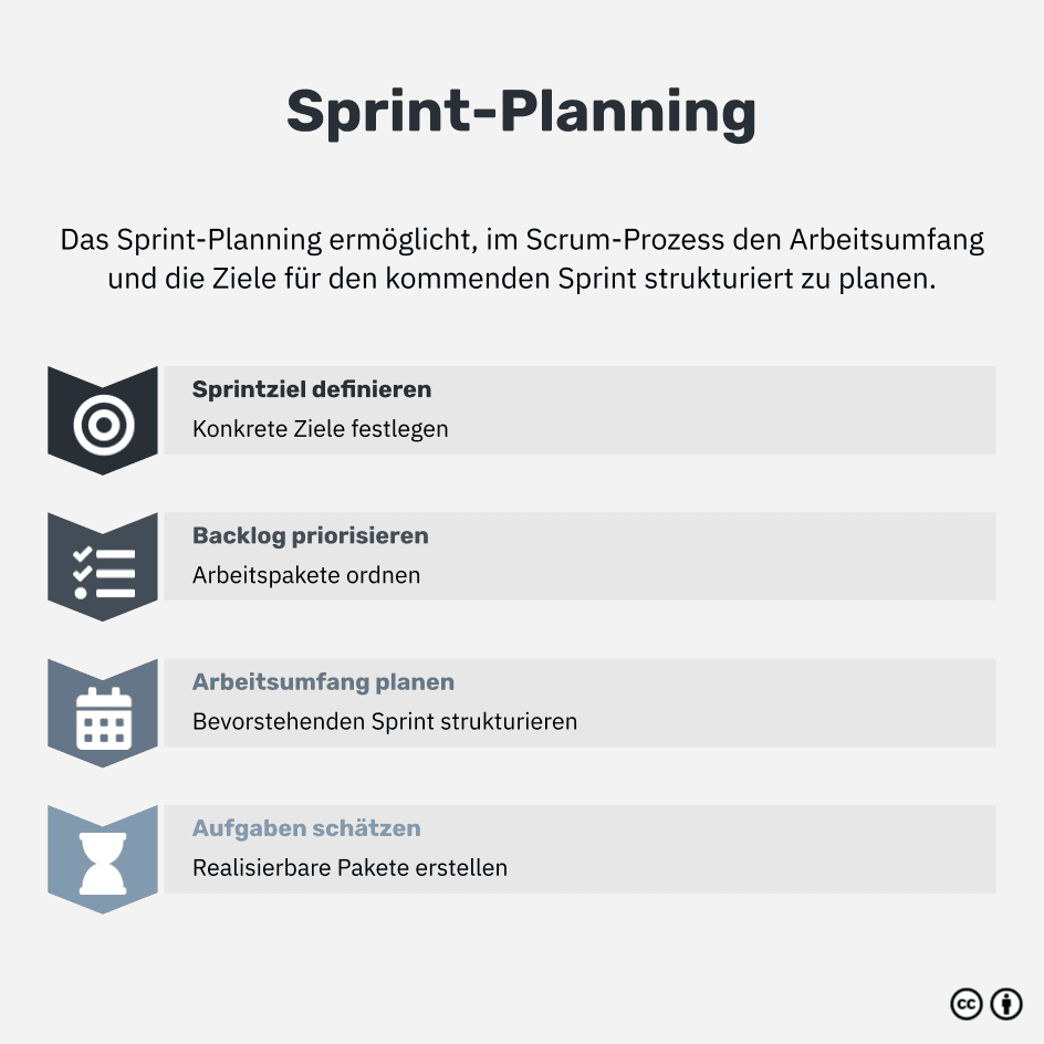 Was ist Sprint-Planung?