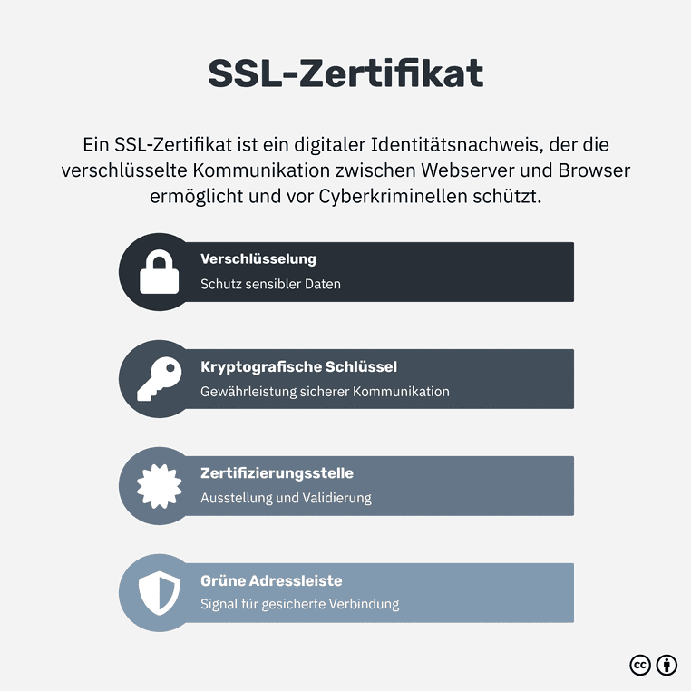 Was ist ein SSL-Zertifikat?
