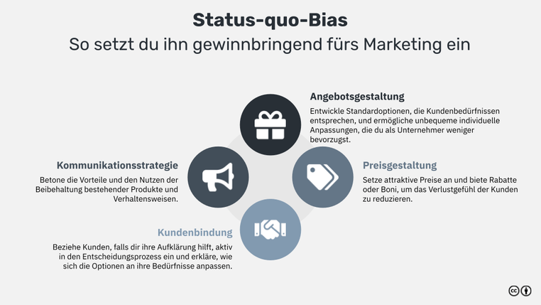 Status-quo-Bias: Die Macht der Gewohnheit und wie du ihr in Marketing ...
