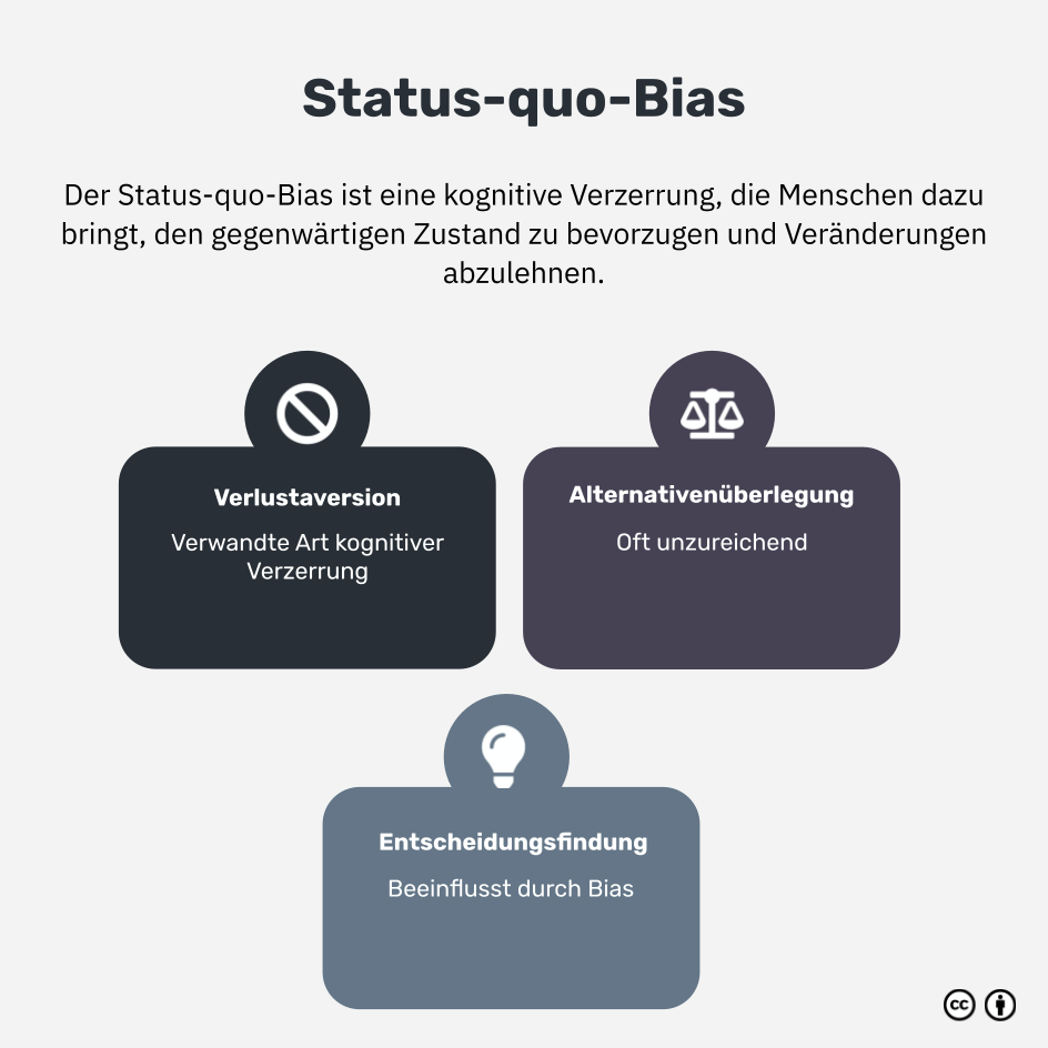 Was ist der Status-quo-Bias?