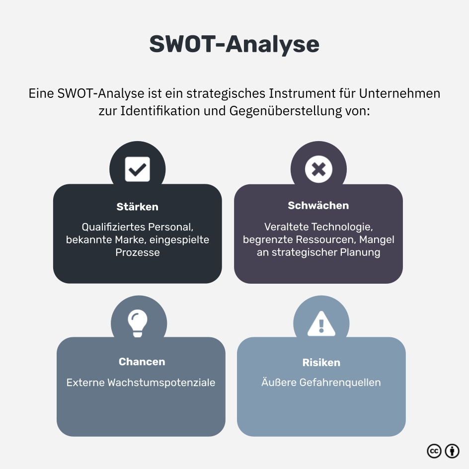 Was ist eine SWOT-Analyse?