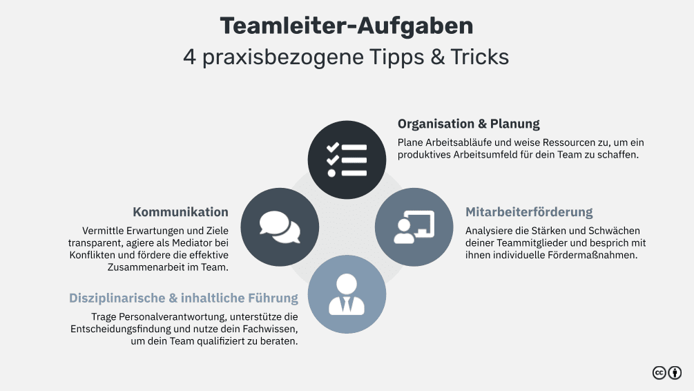 Teamleiter: Alles Zu Aufgaben, Notwendigen Kompetenzen Und Gehalt - Acquisa