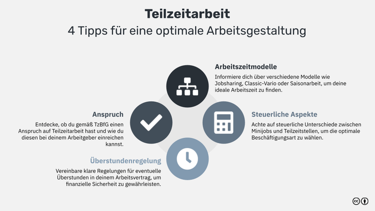 Wie Viel Stunden Sind Teilzeit In Der Woche