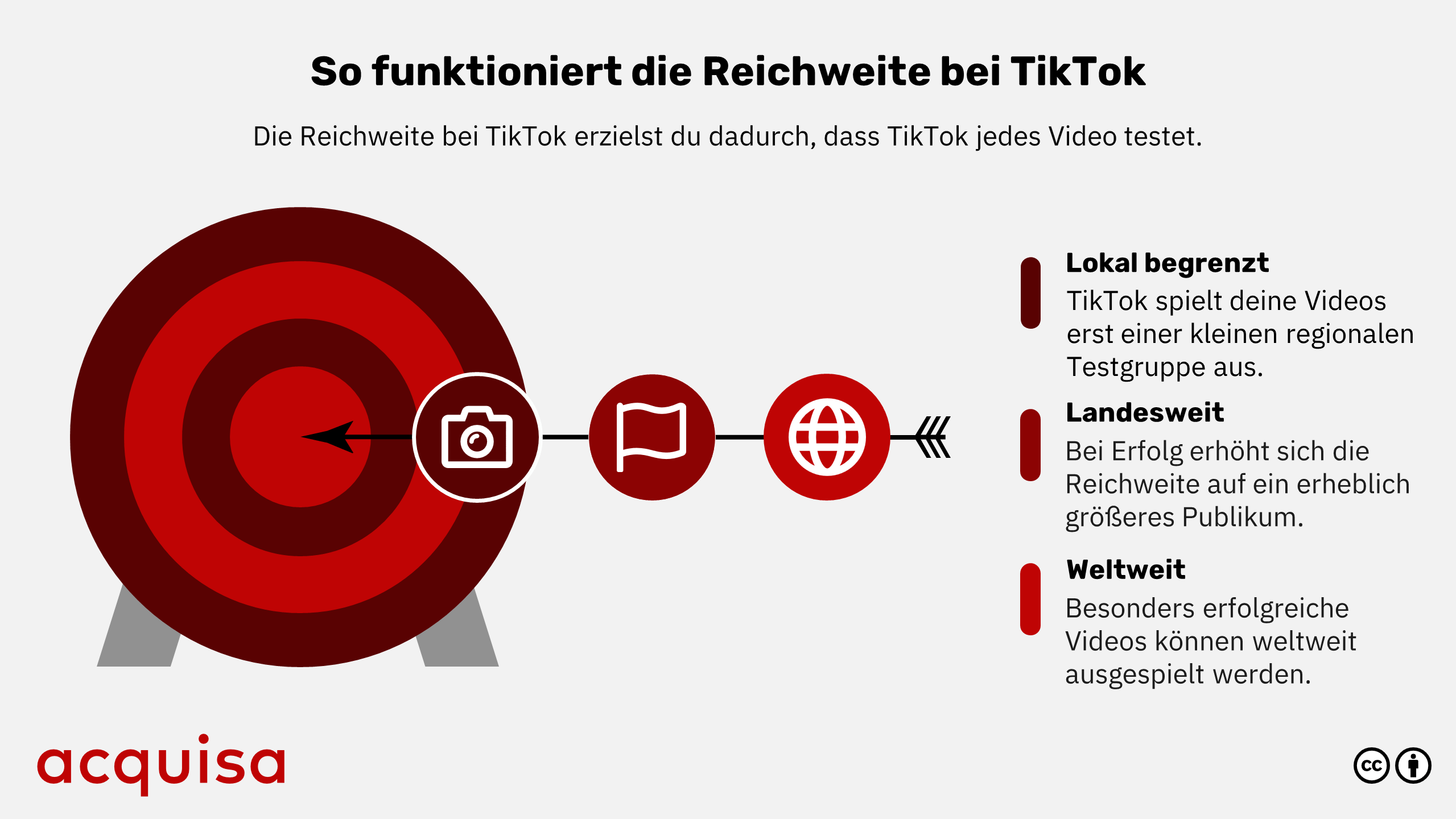 TikTok Marketing: Der ultimative Leitfaden - acquisa