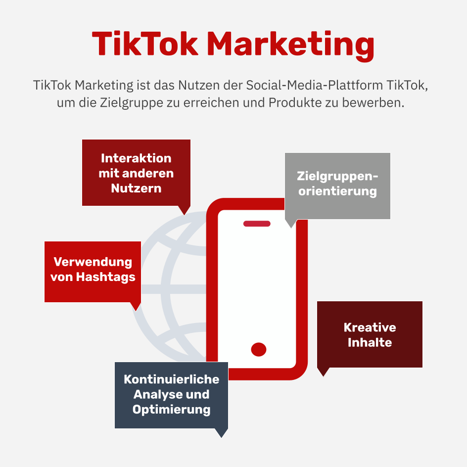 Was ist TikTok Marketing?