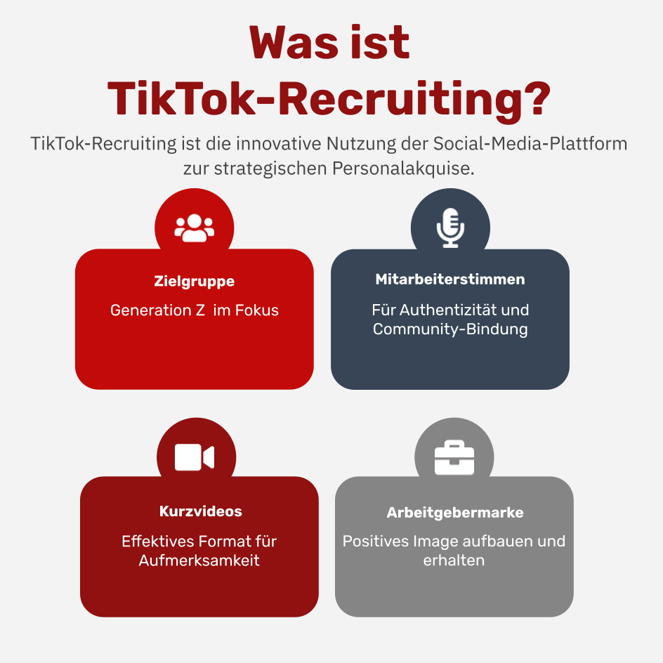 Was ist TikTok-Recruiting?