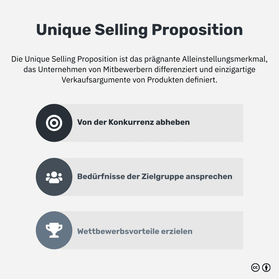 Was ist eine Unique Selling Proposition?