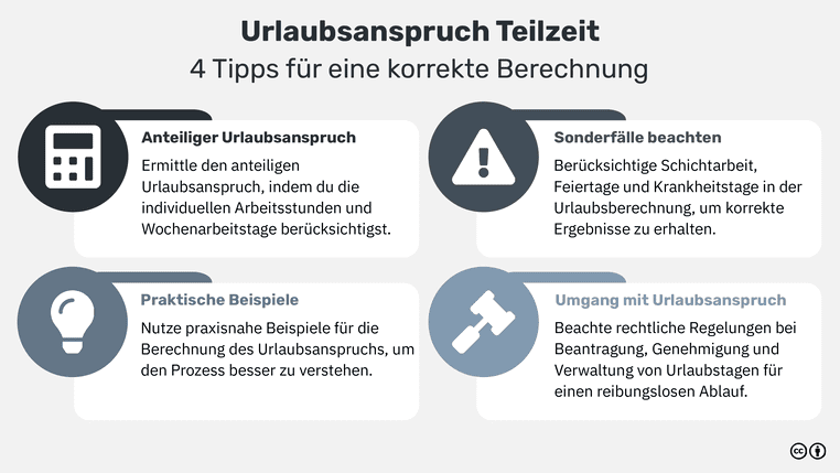 Urlaubsanspruch bei Teilzeit berechnen: Gesetzliche Regelungen und