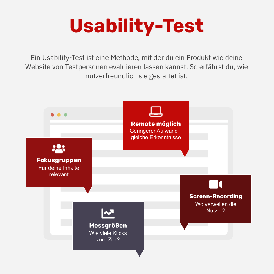 Was ist ein Usability-Test?