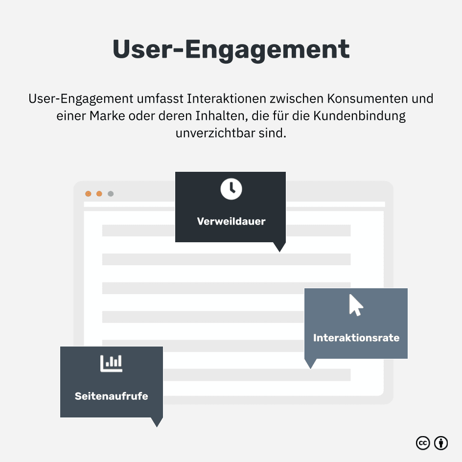 Was ist Nutzer-Engagement?