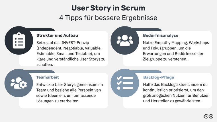 Die User Story in Scrum: Aufbau, Beispiele und Tipps - acquisa