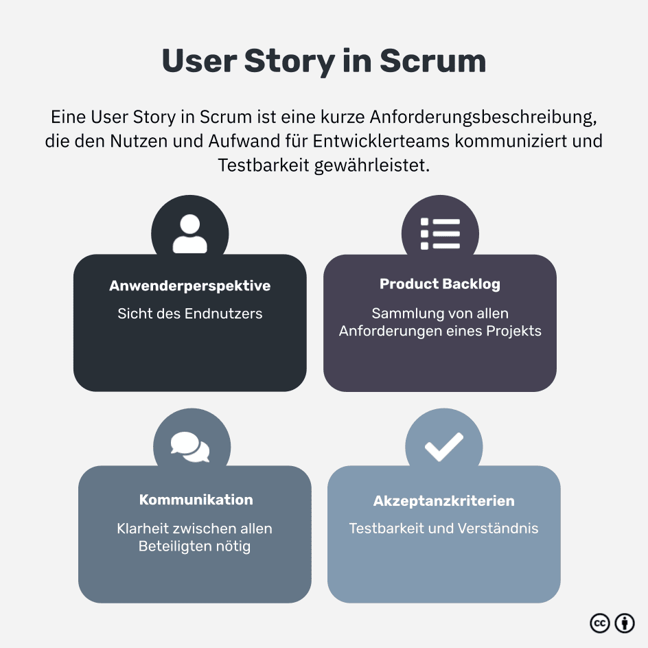 Was ist eine User Story im Scrum?