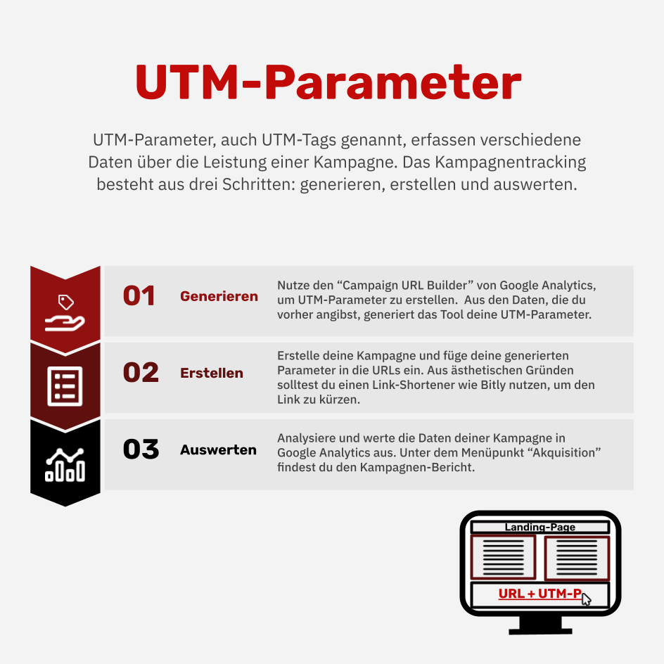 Was sind UTM-Parameter?