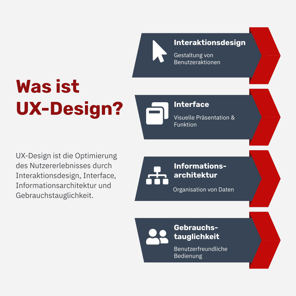 Was ist UX-Design?