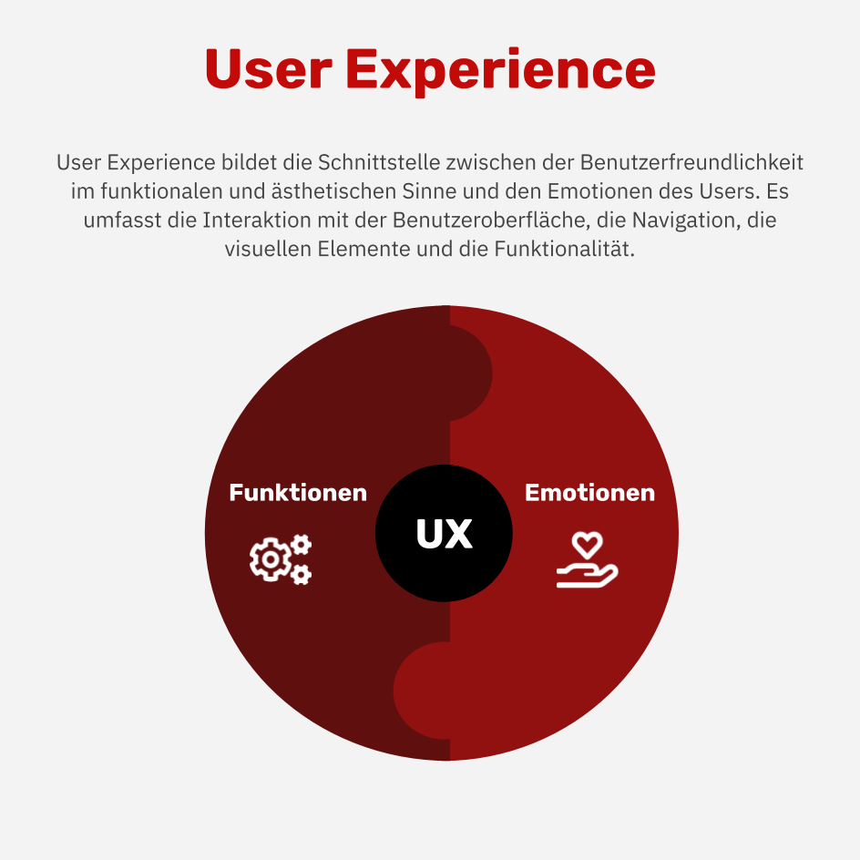 Was ist UX?