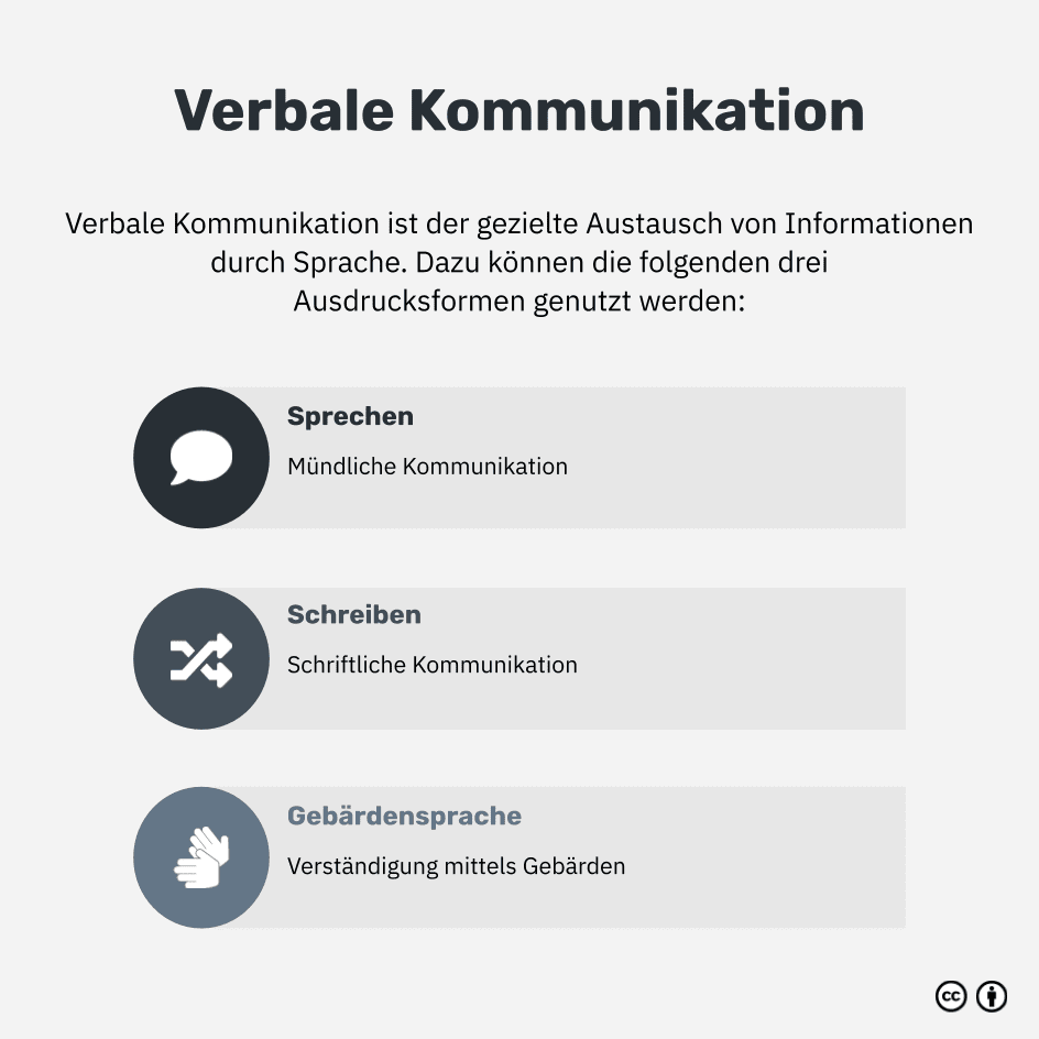 Was ist verbale Kommunikation?