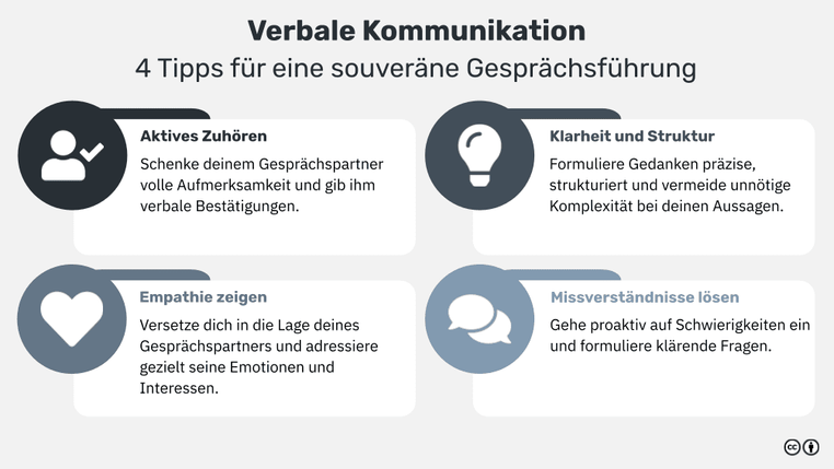 Verbale Und Nonverbale Kommunikation Beispiele Verbale Kommunikation: Definition und praxisnahe Beispiele für eine
