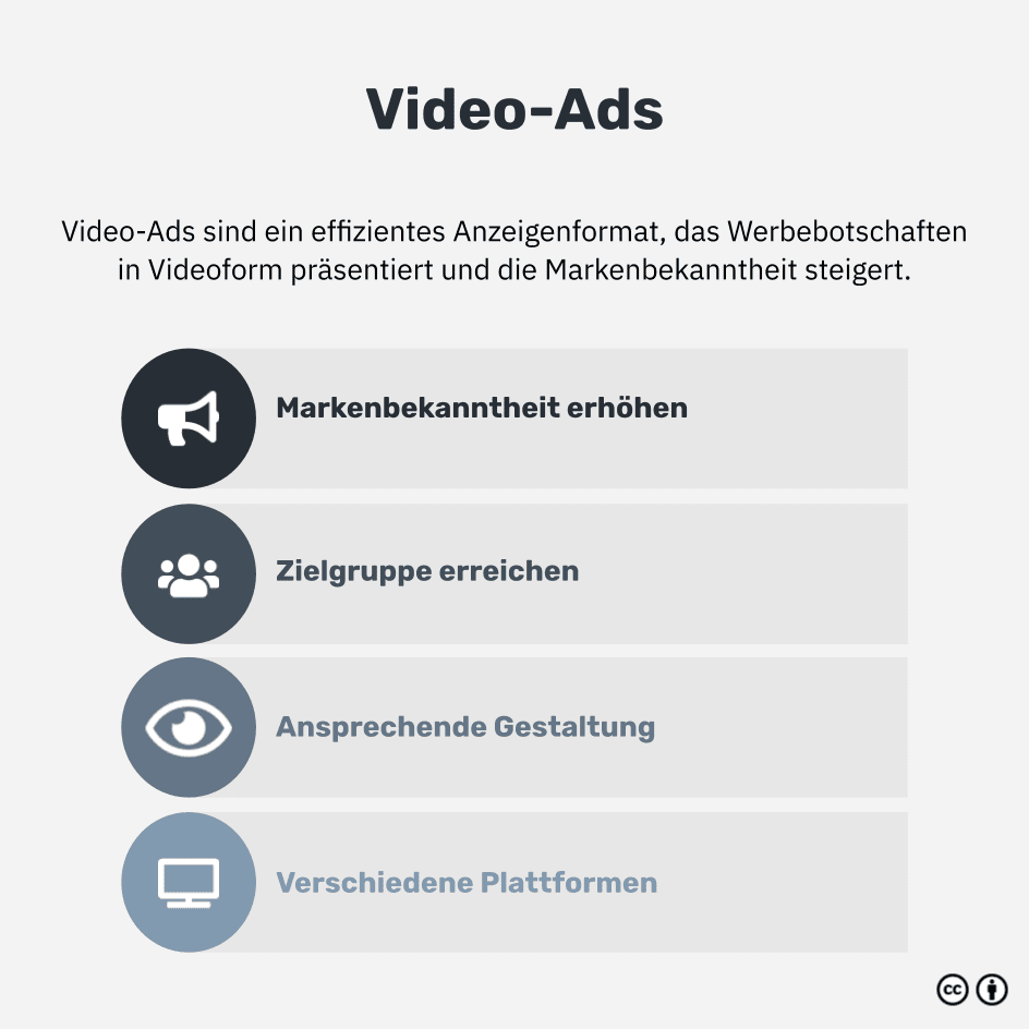 Was sind Video-Ads?