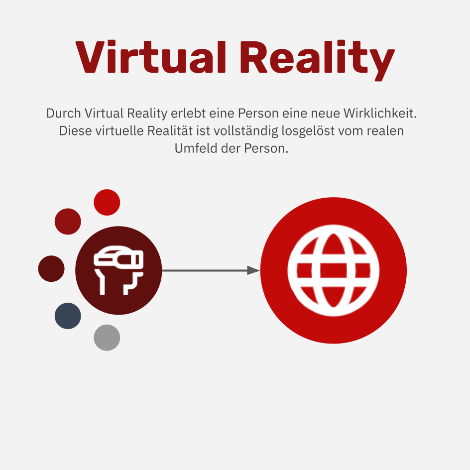 Was ist Virtual Realtiy?