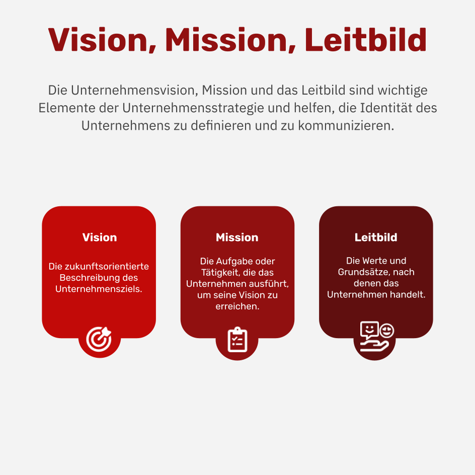 Was sind die Unternehmensvision, die Mission und das Leitbild?