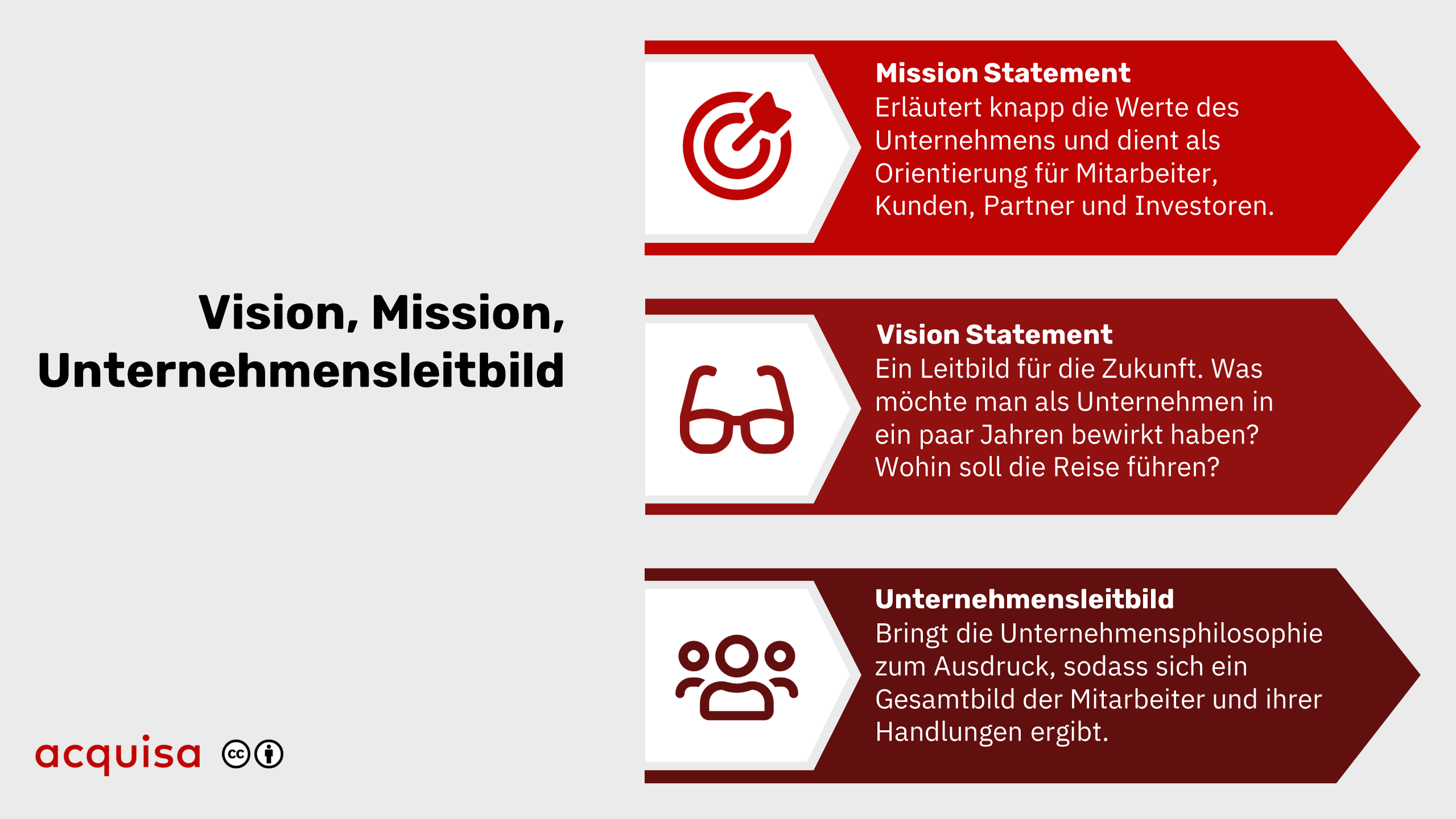 Wie unterscheiden sich Vision und Mission?