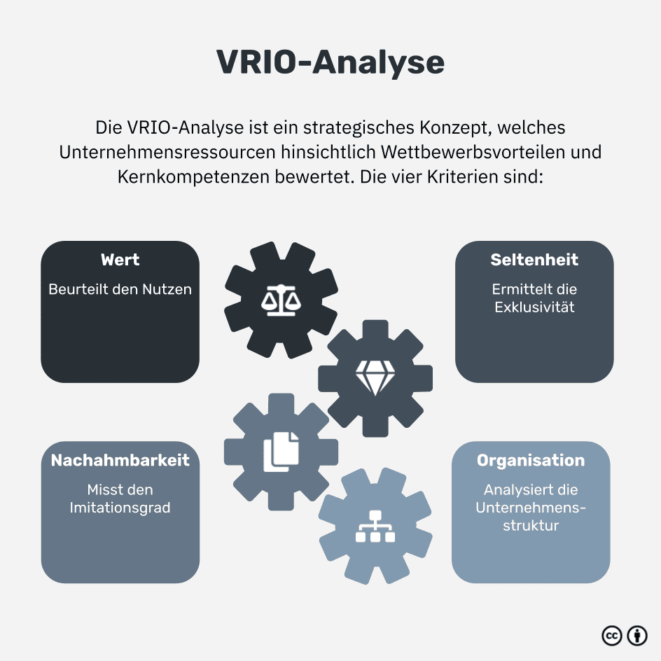 Was ist eine VRIO-Analyse?