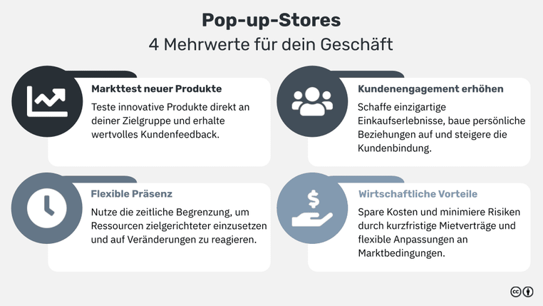 Was ist ein Pop-up-Store? Definition, Vorteile & Anleitung für die
