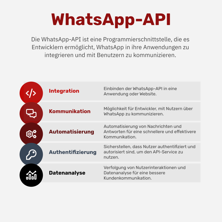 Was ist WhatsApp-API?