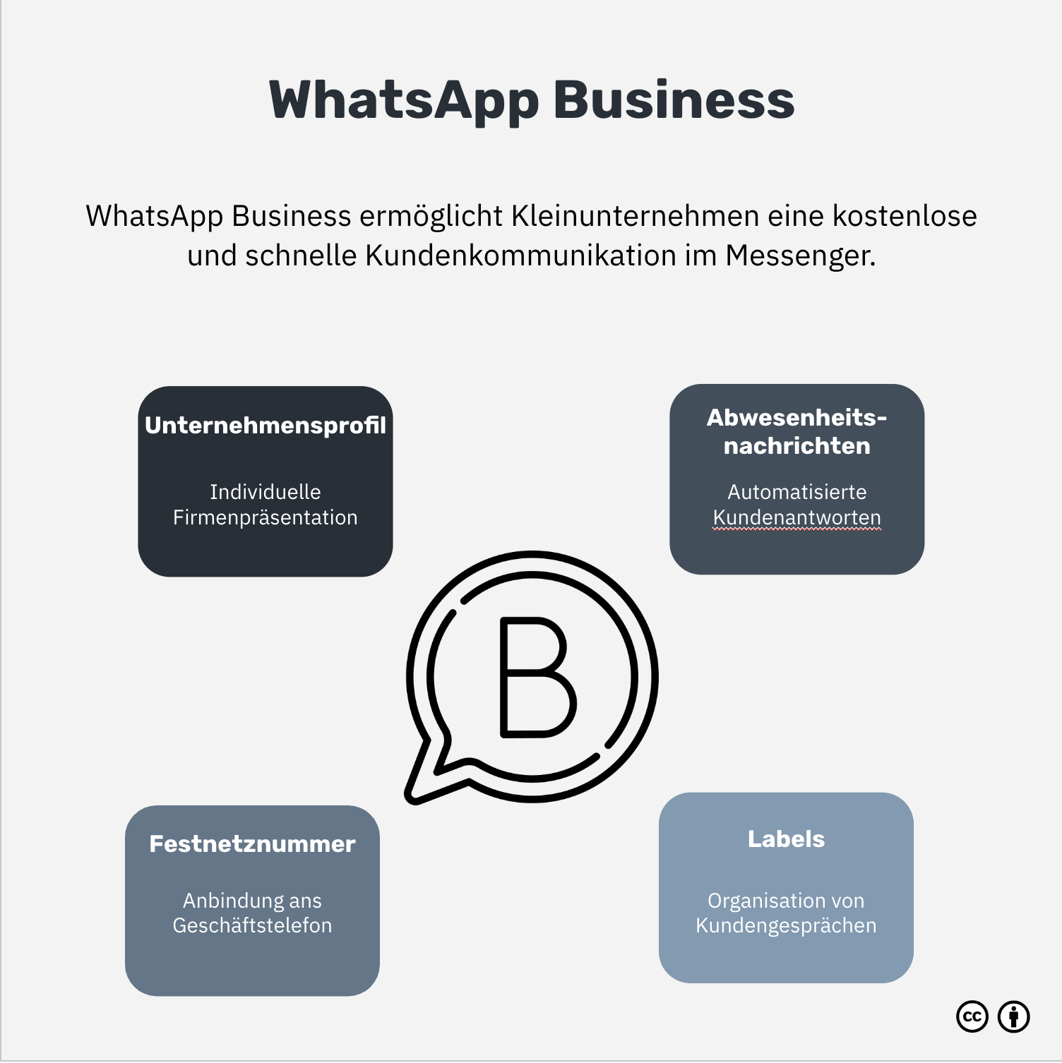 Was ist WhatsApp Business?