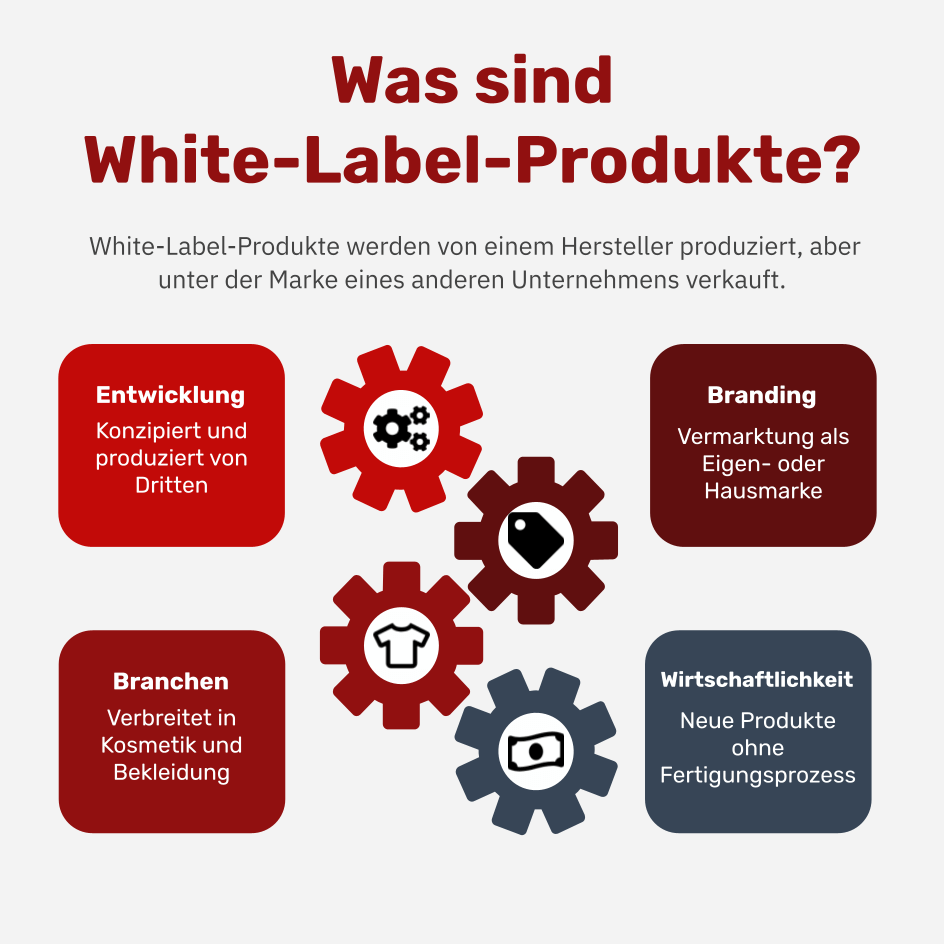Was sind White-Label-Produkte?