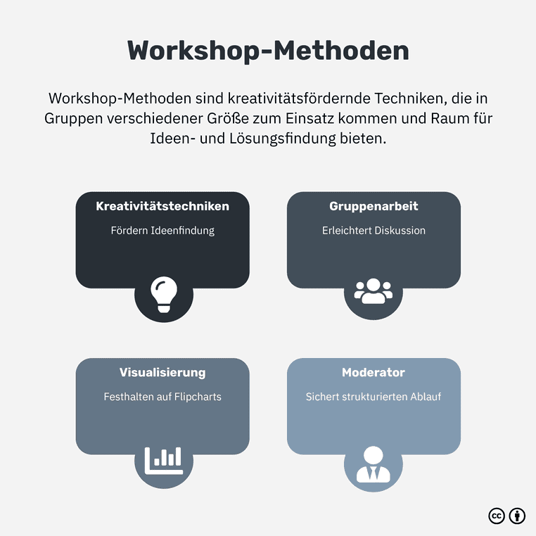Was sind Workshop-Methoden?