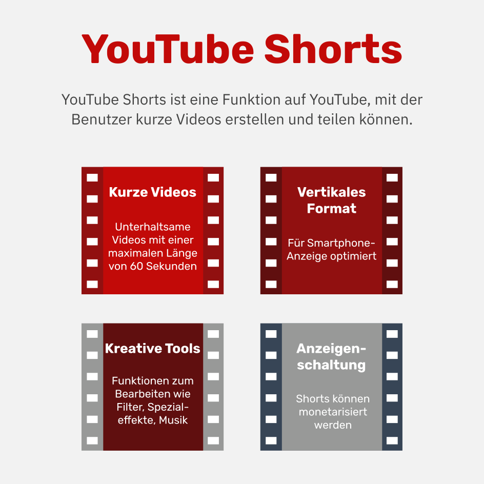Was sind YouTube Shorts?